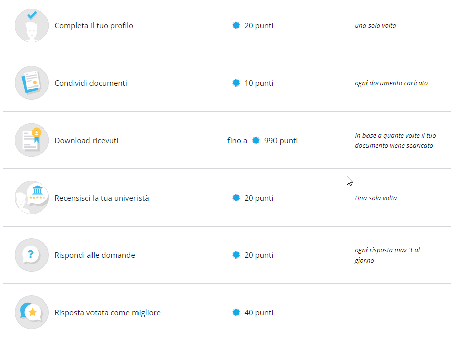 Scaricare Documenti Da Docsity Senza Punti